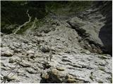 Passo Gardena - Rifugio Pisciadu